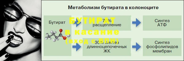 скорость Ельня